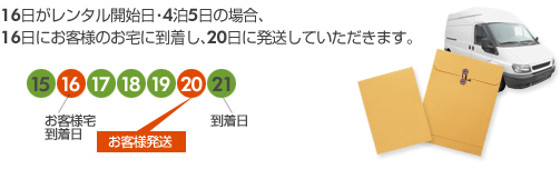 レンタル日数の数え方 インカム、無線機、トランシーバーのレンタルならレンタル無線機ドットコム