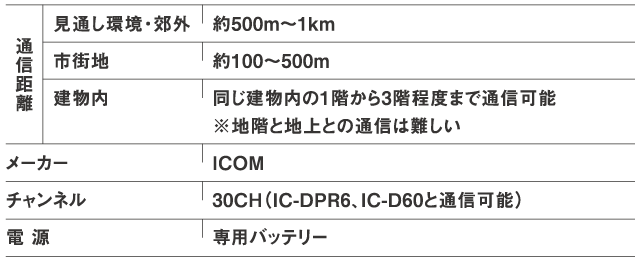 レンタル無線機IC-DPR3 通話範囲について　約500m～1km