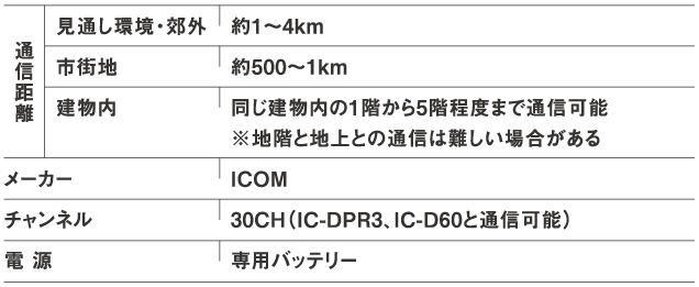レンタル無線機IC-DPR6 通話範囲について
