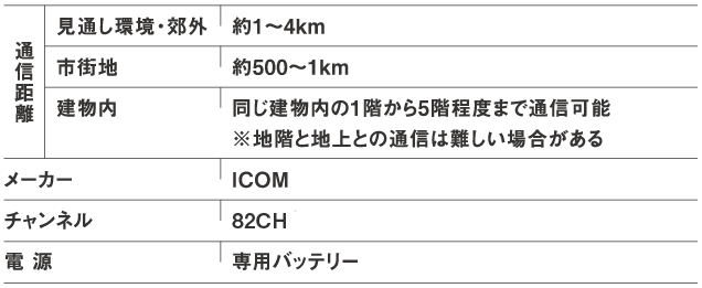 レンタル無線機IC-DPR6 通話範囲について