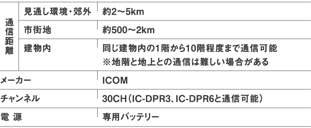 レンタル無線機IC-D60 通話範囲について　2km～5km