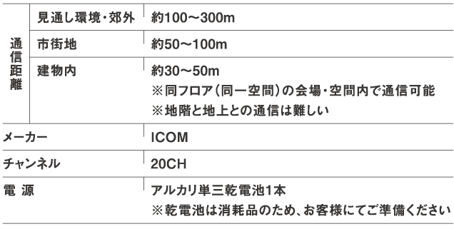 レンタル無線機IC-4300 通話範囲について　インカム、無線機、トランシーバーのレンタルならレンタル無線機ドットコム