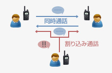 同時通話・多重通話に対応