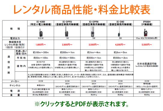 無線機　レンタル商品・料金比較表